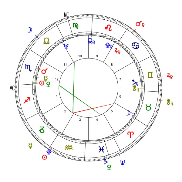 Joe Biden's transit horoscope for the Inauguration 2025.